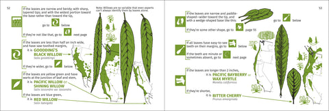 Book (Paperback) - Pacific Coast Tree Finder