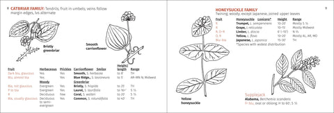 Book (Paperback) - Berry Finder 3rd Ed