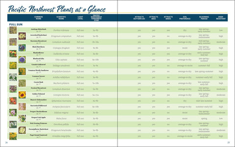 Book (Paperback) - Native Plant Gardening: Pacific Northwest