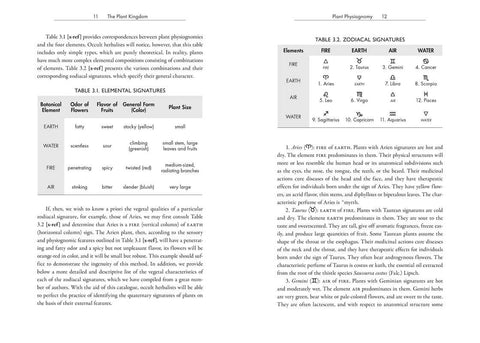 Book (Hardcover) - Occult Botany