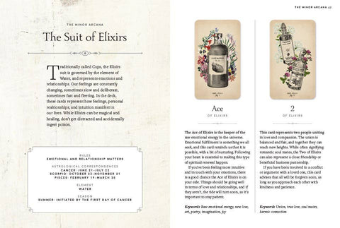 Tarot Cards - Antique Anatomy