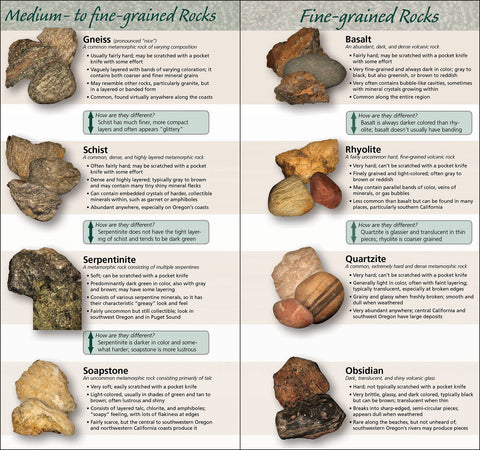 Book (Paperback) - Rocks & Minerals of Pacific Coast Quick Guide