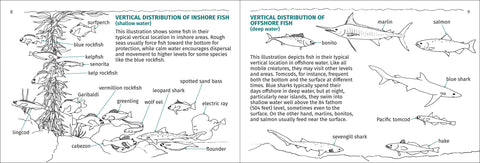 Book (Paperback) - Pacific Coast Fish Finder 2nd Ed