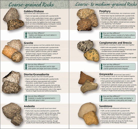 Book (Paperback) - Rocks & Minerals of Pacific Coast Quick Guide