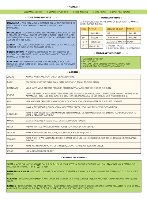 Game - RPG Game Master Screen