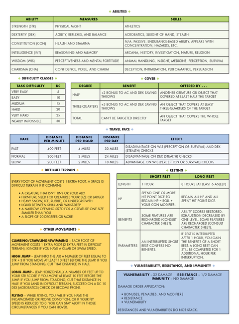 Game - RPG Game Master Screen