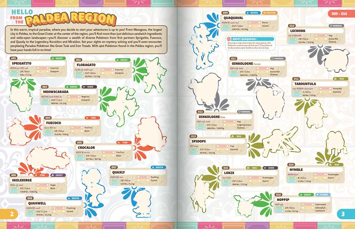 Sticker book - Pokémon: The Official Sticker Book of the Paldea Region