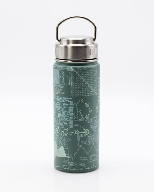 Water Bottle (Stainless Steel) - Software Engineering 18oz