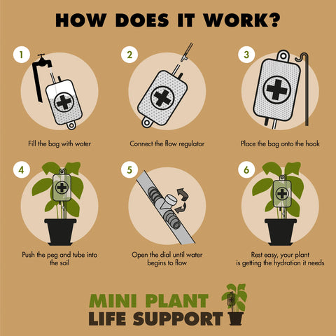 Plant Life Support Mini